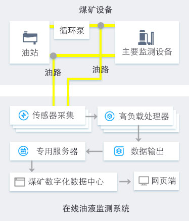 在線監測系統