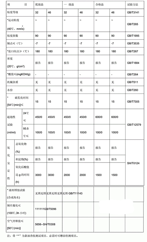 新汽轮机油质量标准(GB11120L-TSB)