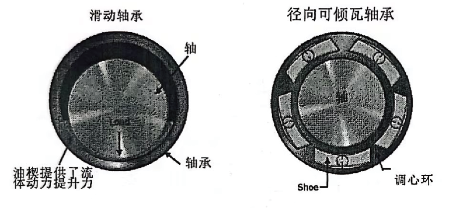 潤(rùn)滑油在線監(jiān)測(cè)