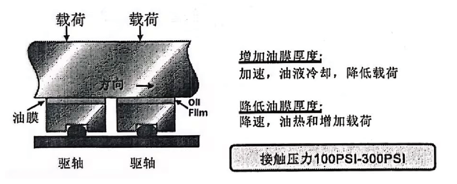 潤(rùn)滑油在線監(jiān)測(cè)