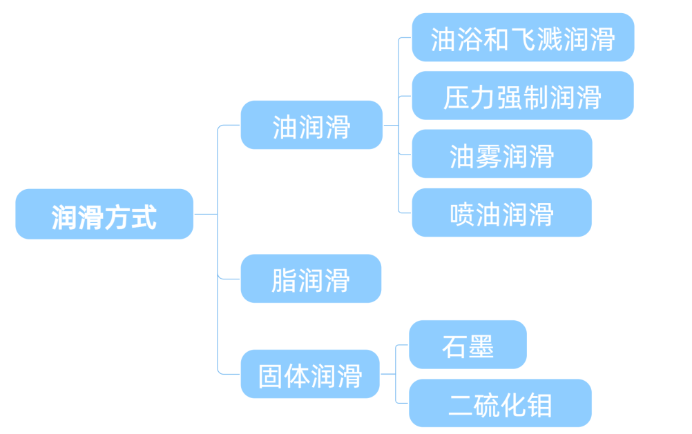 潤(rùn)滑油在線監(jiān)測(cè)