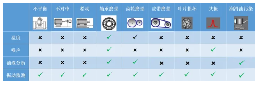 智能狀態(tài)監(jiān)控傳感系統(tǒng)在預(yù)測分析