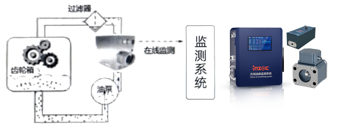 油液监测系统系统