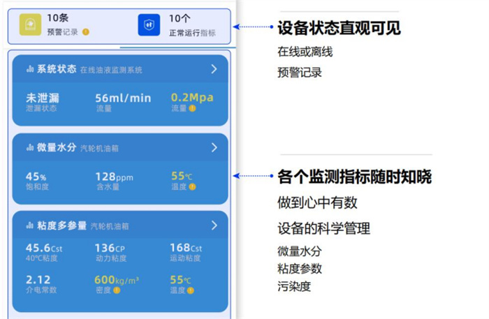 齿轮泵油液监测系统系统