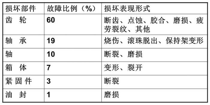 油液监测系统系统