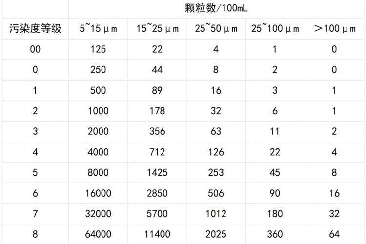 汽輪機潤滑油液顆粒監測傳感器