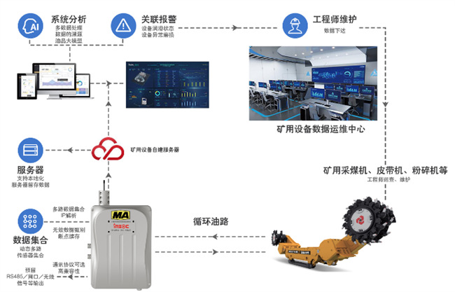 油液在線監測傳感器