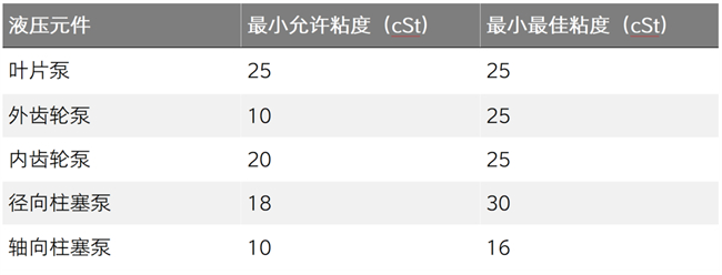 润滑剂监测