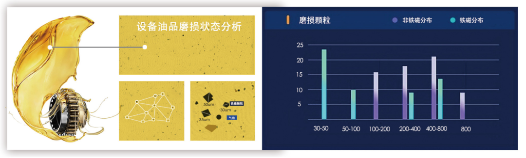 IBM可视化磨损分析仪