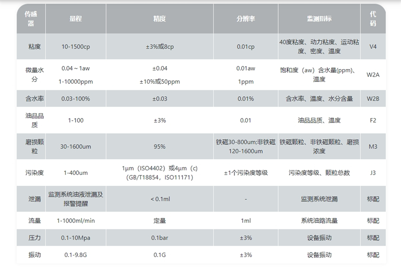 油液状态在线监测系统的监测指标