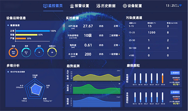 齒輪與液壓系統的油液監測