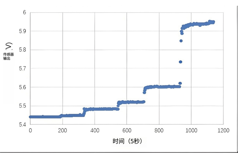 油液含水率