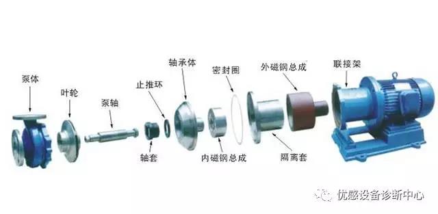 設(shè)備油液在線監(jiān)測(cè)專(zhuān)家