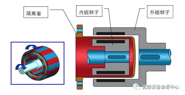 設(shè)備油液在線監(jiān)測(cè)專(zhuān)家