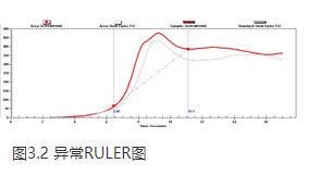 潤滑油檢測中抗氧化劑含量(RULER)的全面解讀