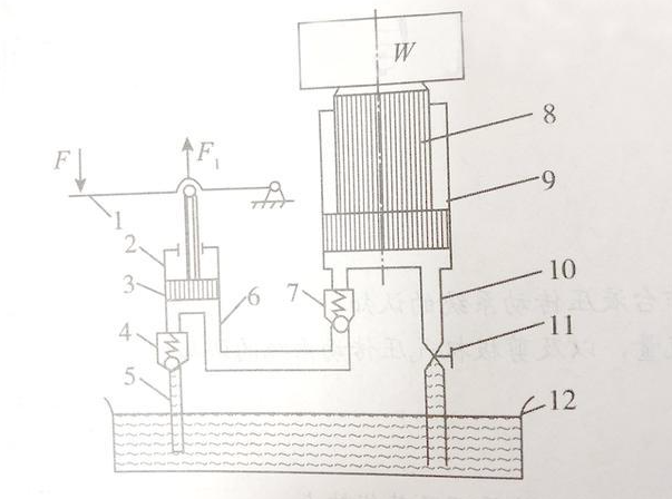 液壓油缸動作的工作原理是什么？油液在線監測工廠來介紹