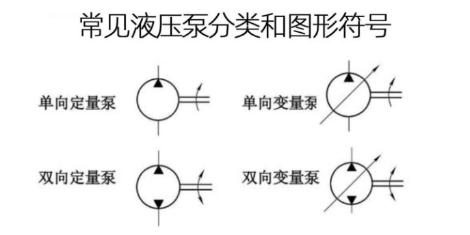 如何做好泵車的閉式液壓系統(tǒng)和開式液壓系統(tǒng)的油液在線監(jiān)測？