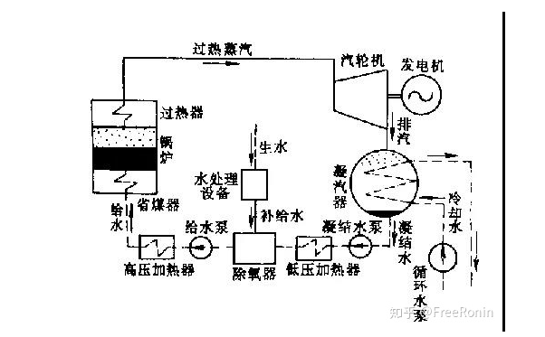 火力發電廠三大系統中在線油液監測的使用